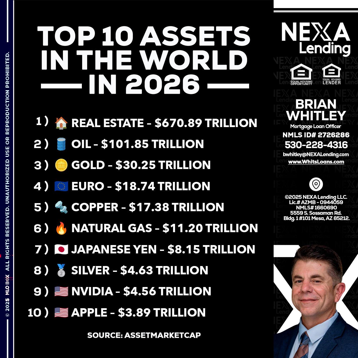 top 10 - Brian Whitley -Mortgage Loan Officer