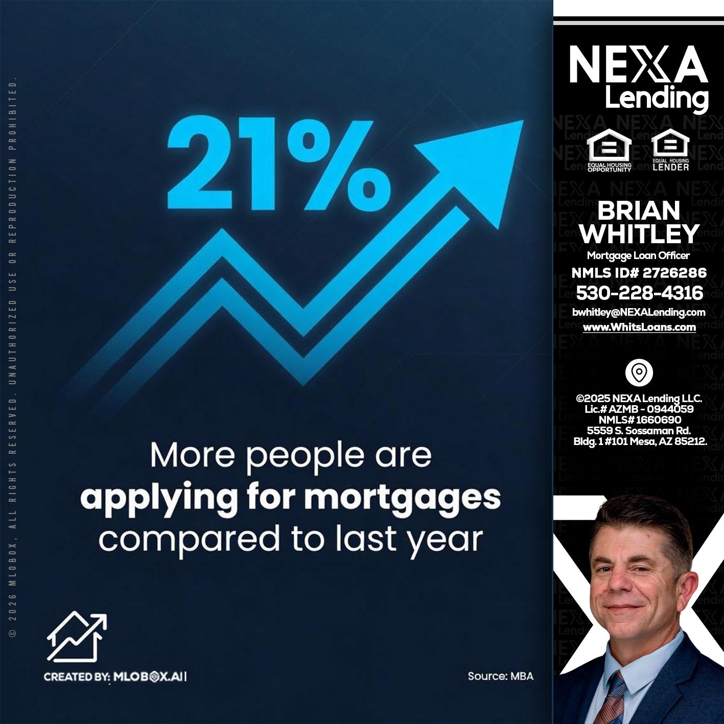 21% - Brian Whitley -Mortgage Loan Officer
